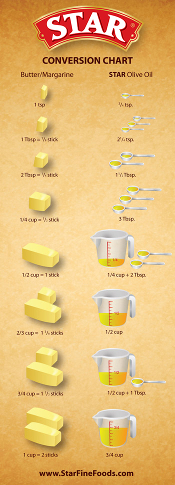 conversion-chart-star-fine-foods